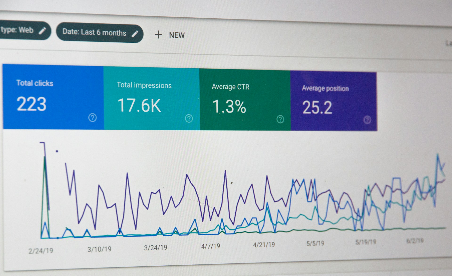 paid media advertising report and analytics